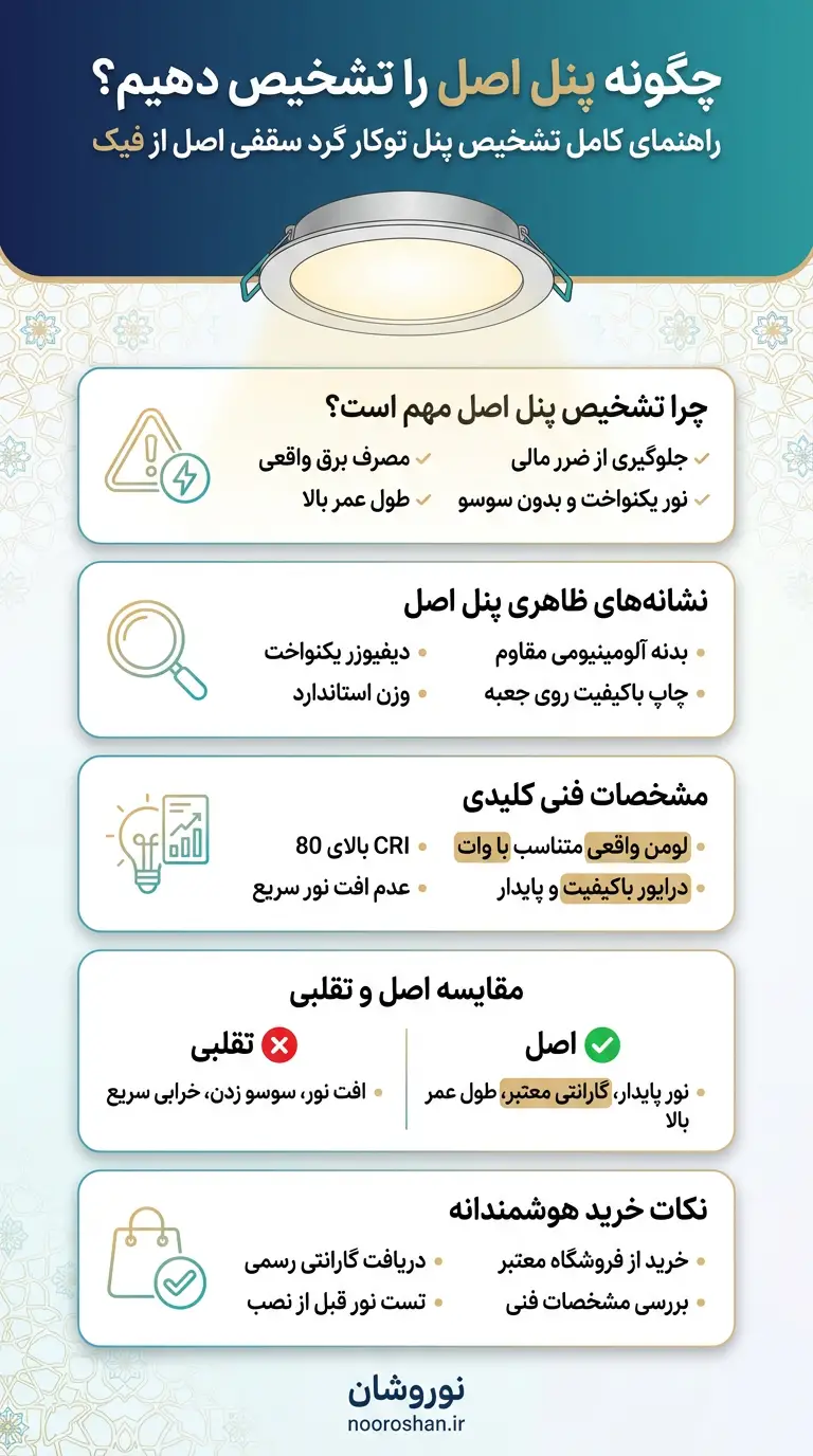 ایفوگرافیگ تشخیص پنل اصل از فیک
